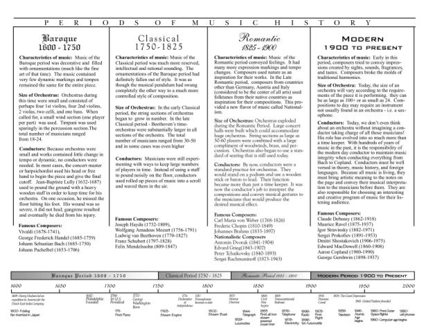 Free Printable Basic Music History Timeline At Http www 