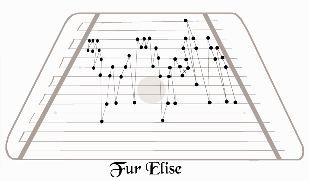  Fur Elise For Zither Lap Harp Harps Music Dulcimer Music Harp