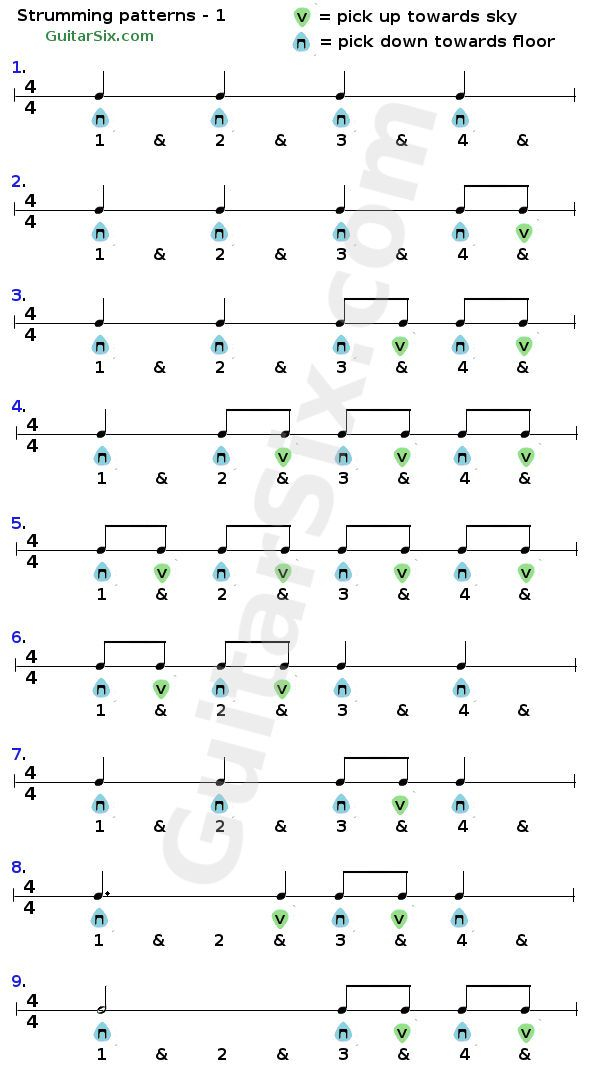 Guitar Strumming Patterns For Beginners Guitar Strumming Patterns 