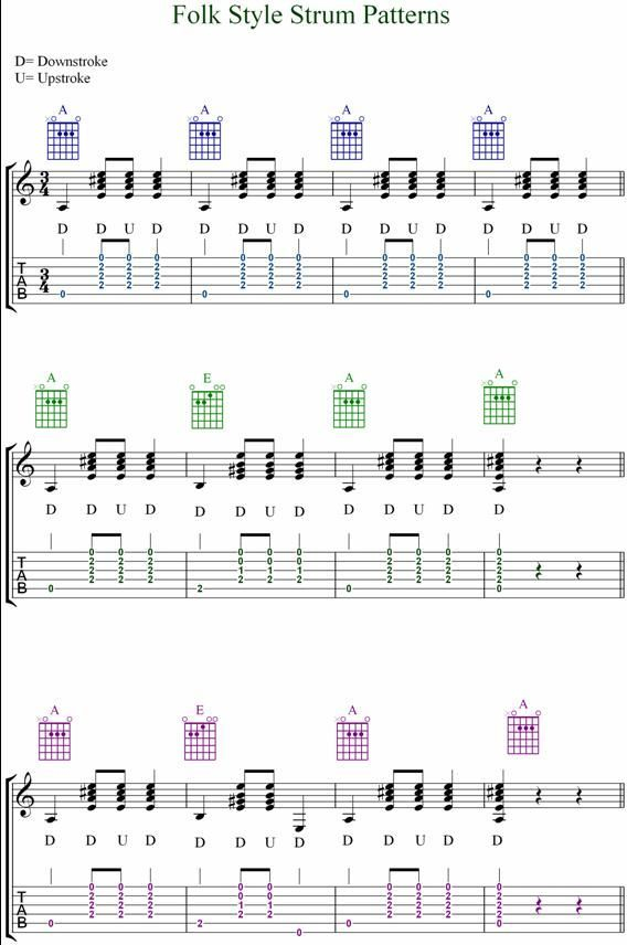 GUITAR TABS STRUMMING PATTERNS Free Patterns Guitar Tabs Guitar 