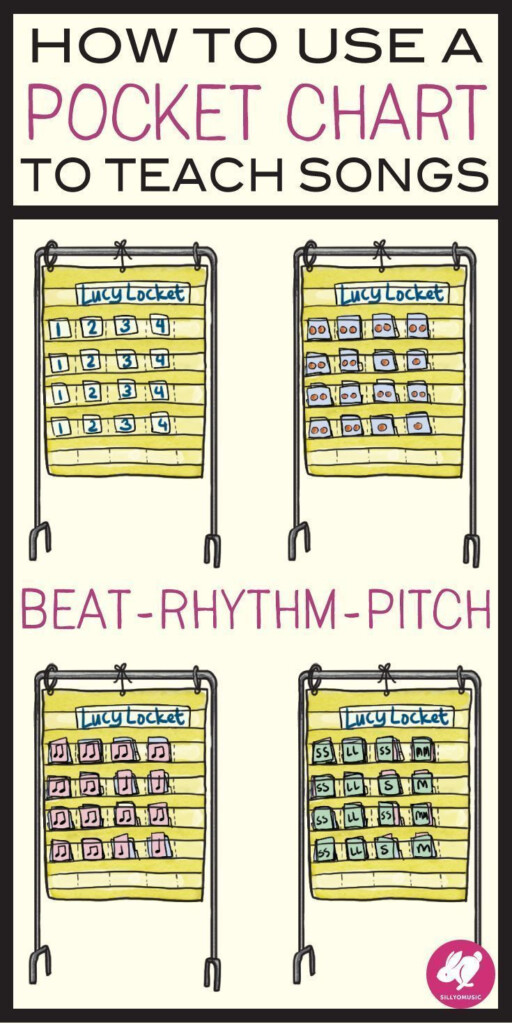 How To Use A Pocket Chart To Teach 4 measure Songs To Your Primary 