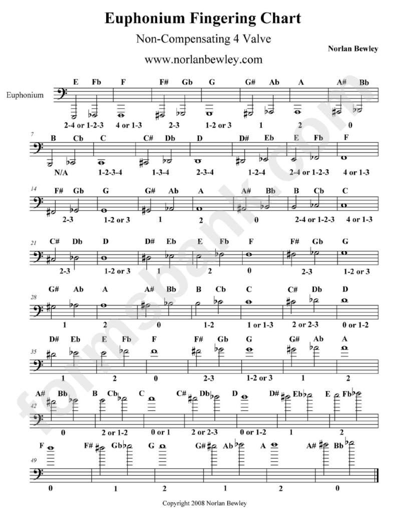 Non Compensating 4 Valve Euphonium Finger Chart Printable Pdf Download