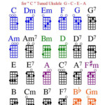 Pin By Debora McNab On Miscellainous Ukulele Chords Chart Ukulele