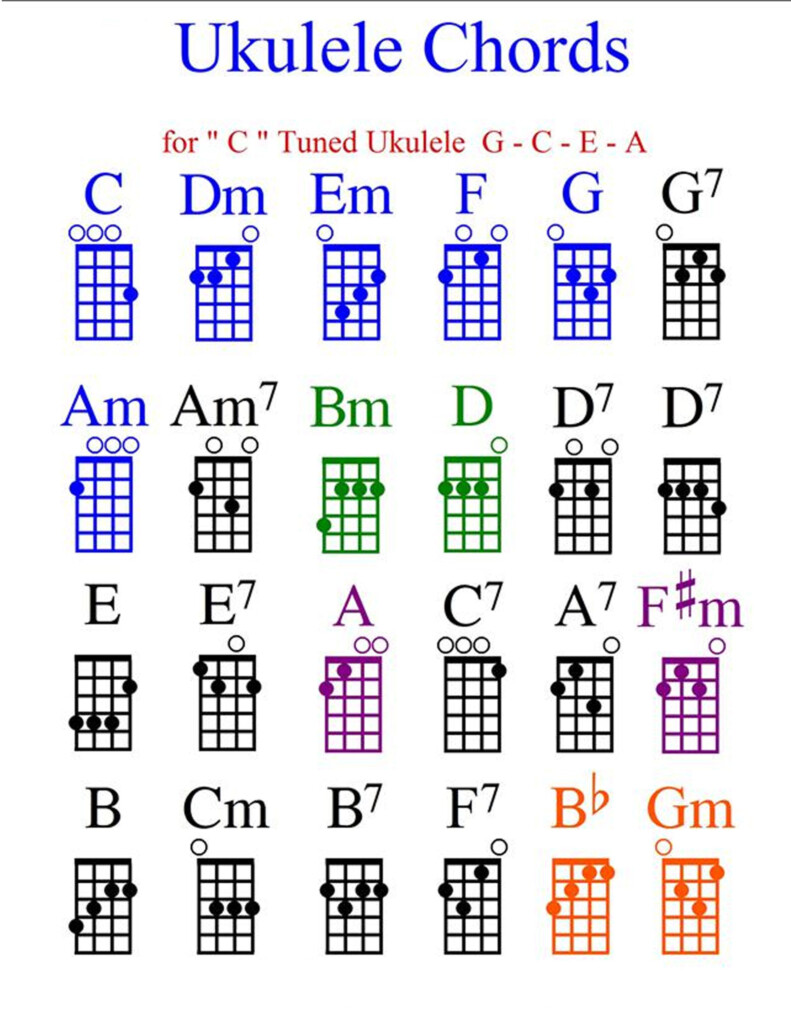 Pin By Debora McNab On Miscellainous Ukulele Chords Chart Ukulele 