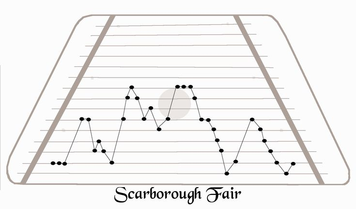  Scarborough Fair For Zither Lap Harp Harps Music Lap Harp Lap 