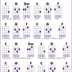 Ukulele Music Sheet