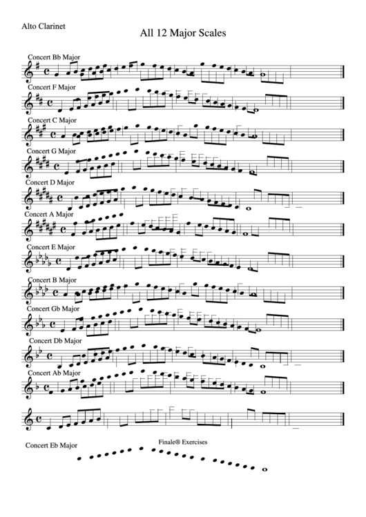 All 12 Major Scales Alto Clarinet Printable Pdf Download