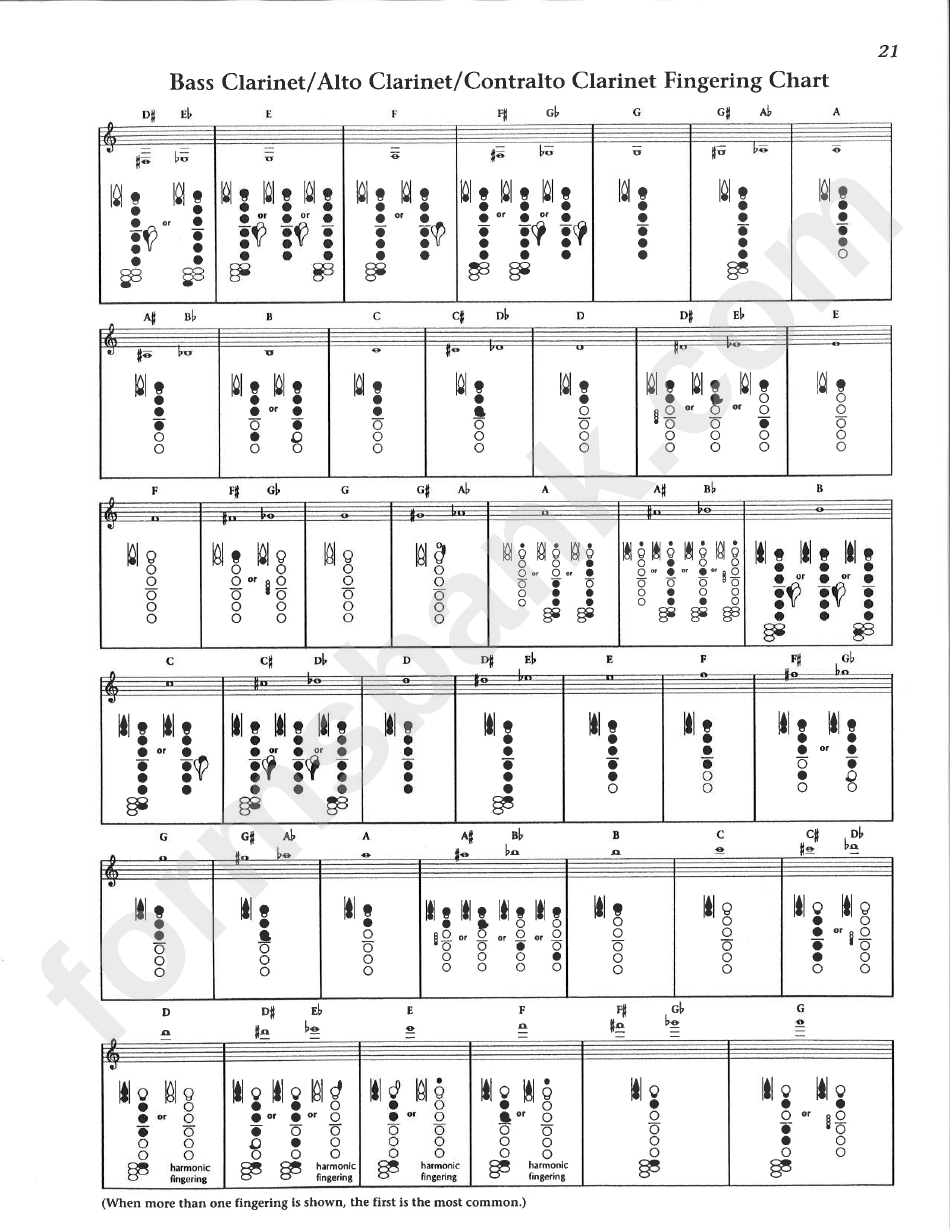 Alto bass contra Bass Fingering Chart Printable Pdf Download