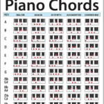 Amazon Piano Chord Chart Poster Perfect For Students And Teachers