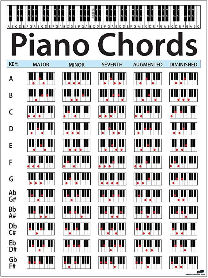 Amazon Piano Chord Chart Poster Perfect For Students And Teachers 