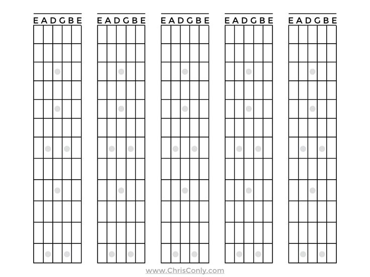 Blank Guitar Fretboard Chart Guitar Fretboard Guitar Fretboard Chart 