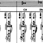 Clarinet Fingering Chart