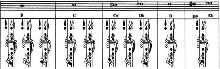 Clarinet Fingering Chart