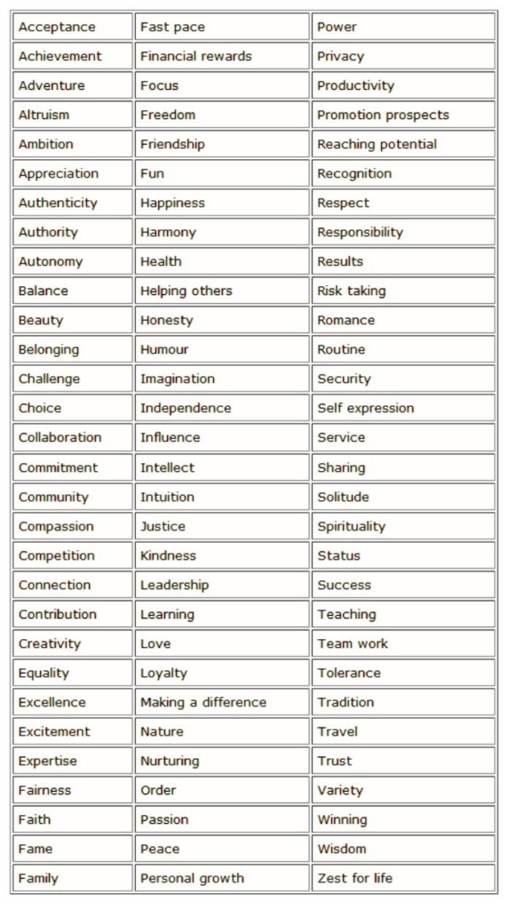 Core Values Worksheet pdf Google Drive Core Values Counseling 