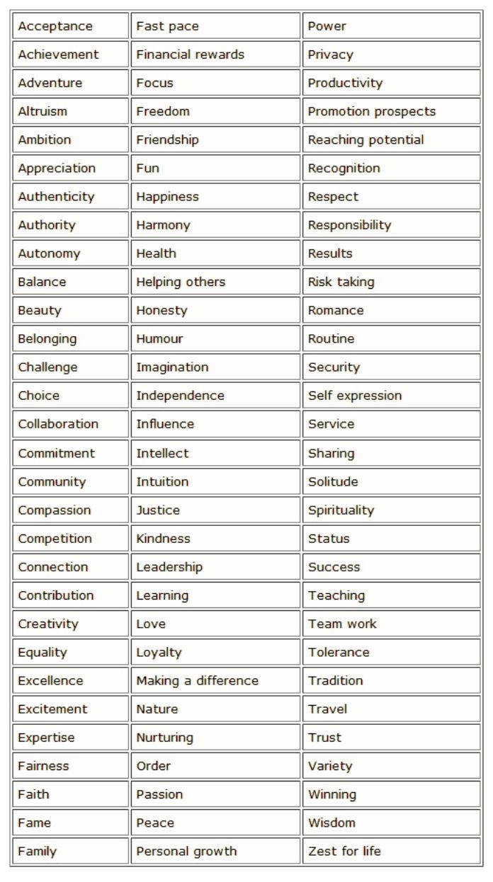 Core Values Worksheet pdf Google Drive Core Values Counseling 