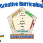 Creative Curriculum Foundation For Early Childhood Education Inc