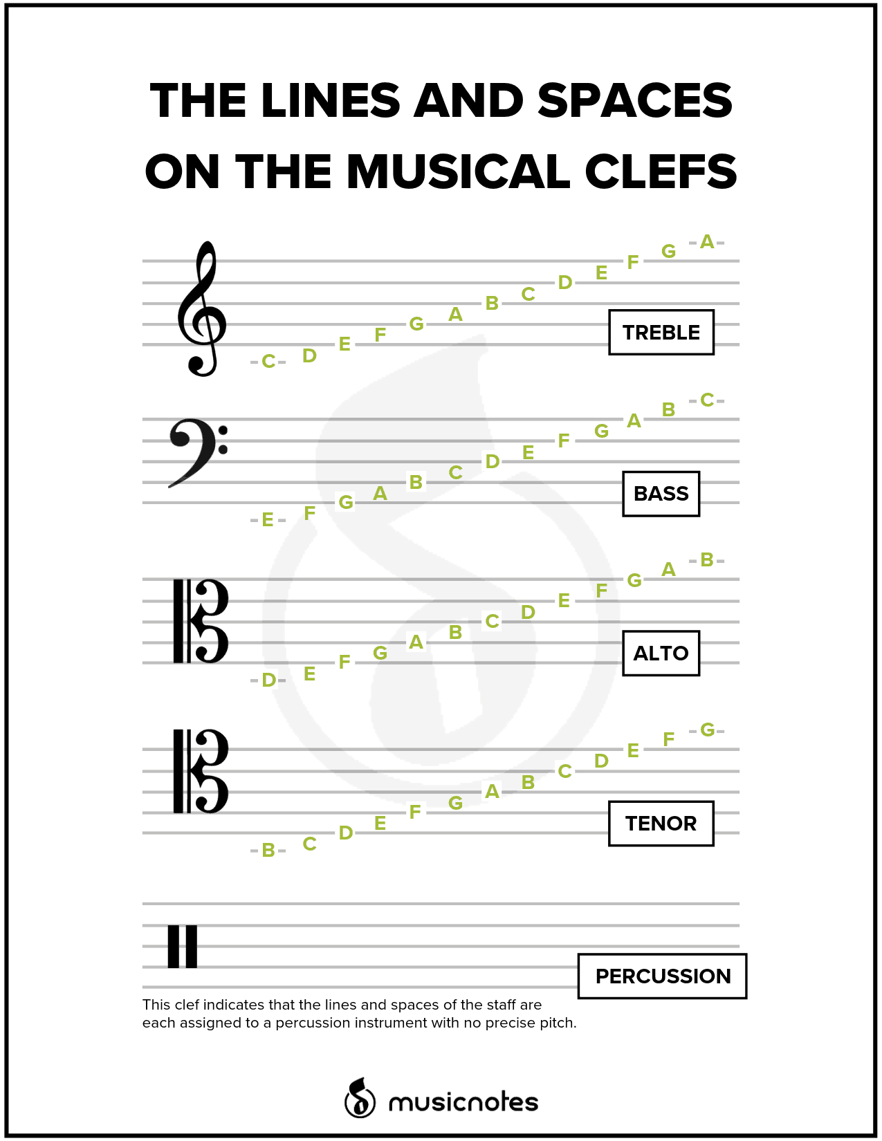 Essential Music Theory Guides With Free Printables Music Theory 