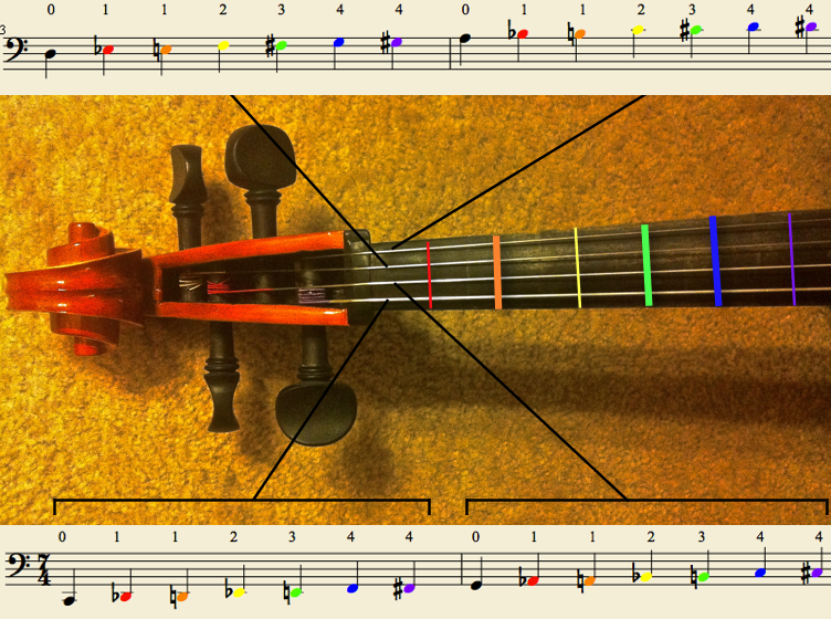 Fingering Charts For Violin Viola Cello And Bass Shawn Boucke