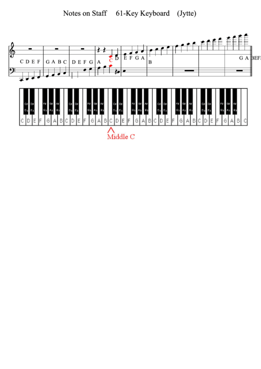 Notes On Staff 61 Key Keyboard Jytte Printable Pdf Download