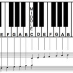 Piano Keys Chart Google Search Piano Chords Chart Learn Piano Piano