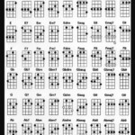 Pin On Guitar Chords