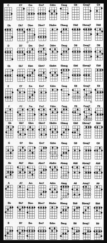 Pin On Guitar Chords