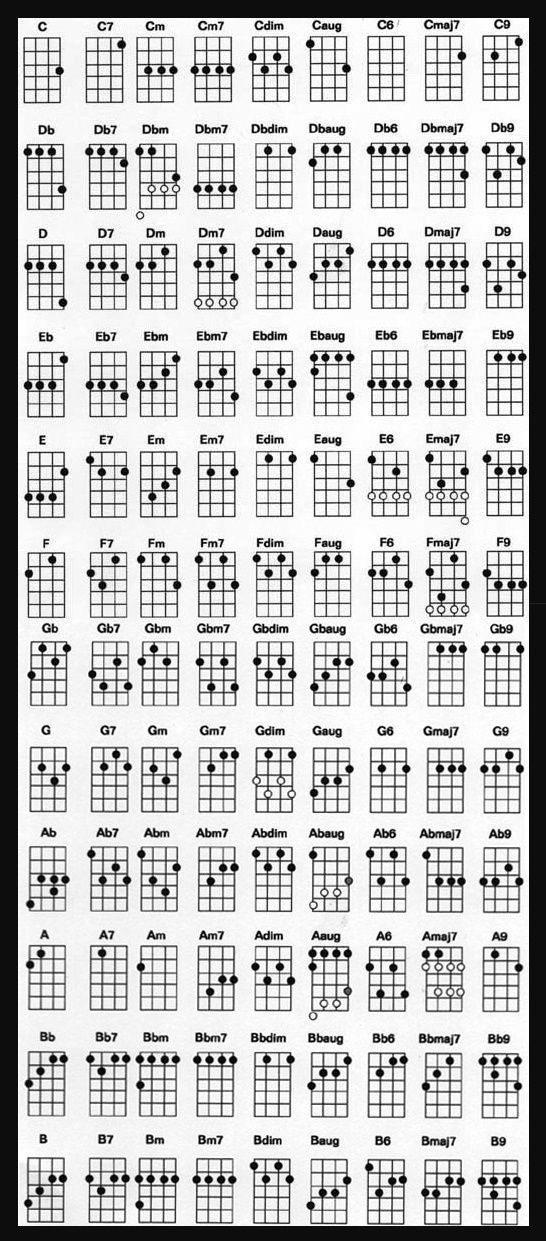 Pin On Guitar Chords