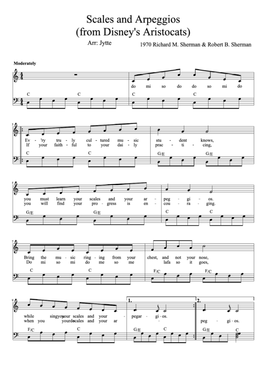 Scales And Arpeggios Piano Sheet Music Printable Pdf Download