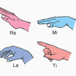 Solfege Hand Signs Music Theory Tutor