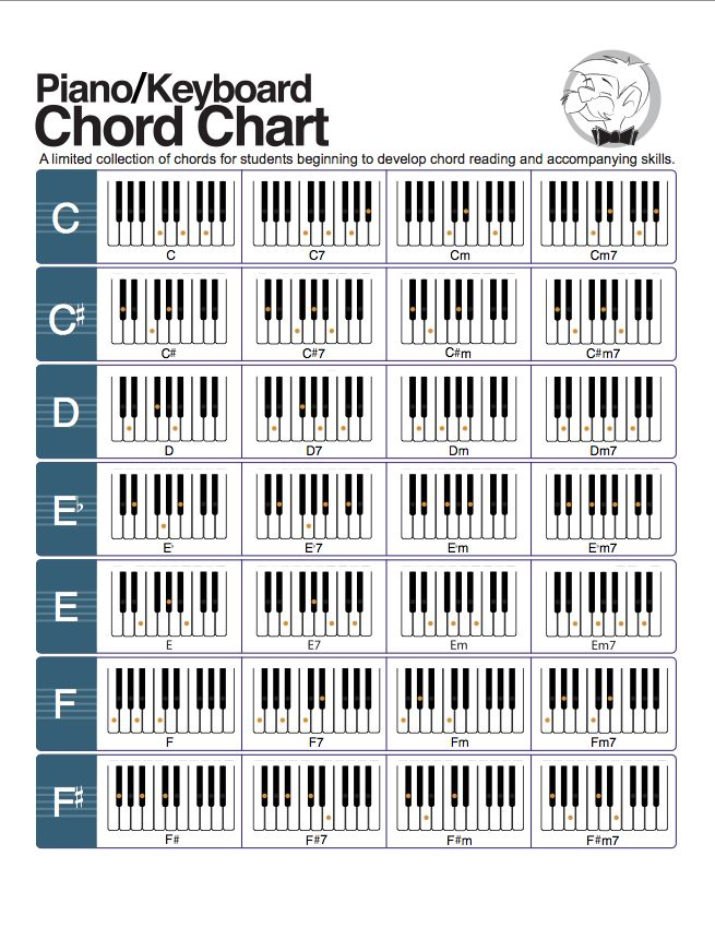 The Piano Chords Fun Book A Beginner s Guide To Accompanying Digital 