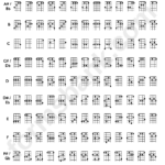 The Ukulele Orchestra Of Great Britain Gcea Tuning Guitar Chord Chart