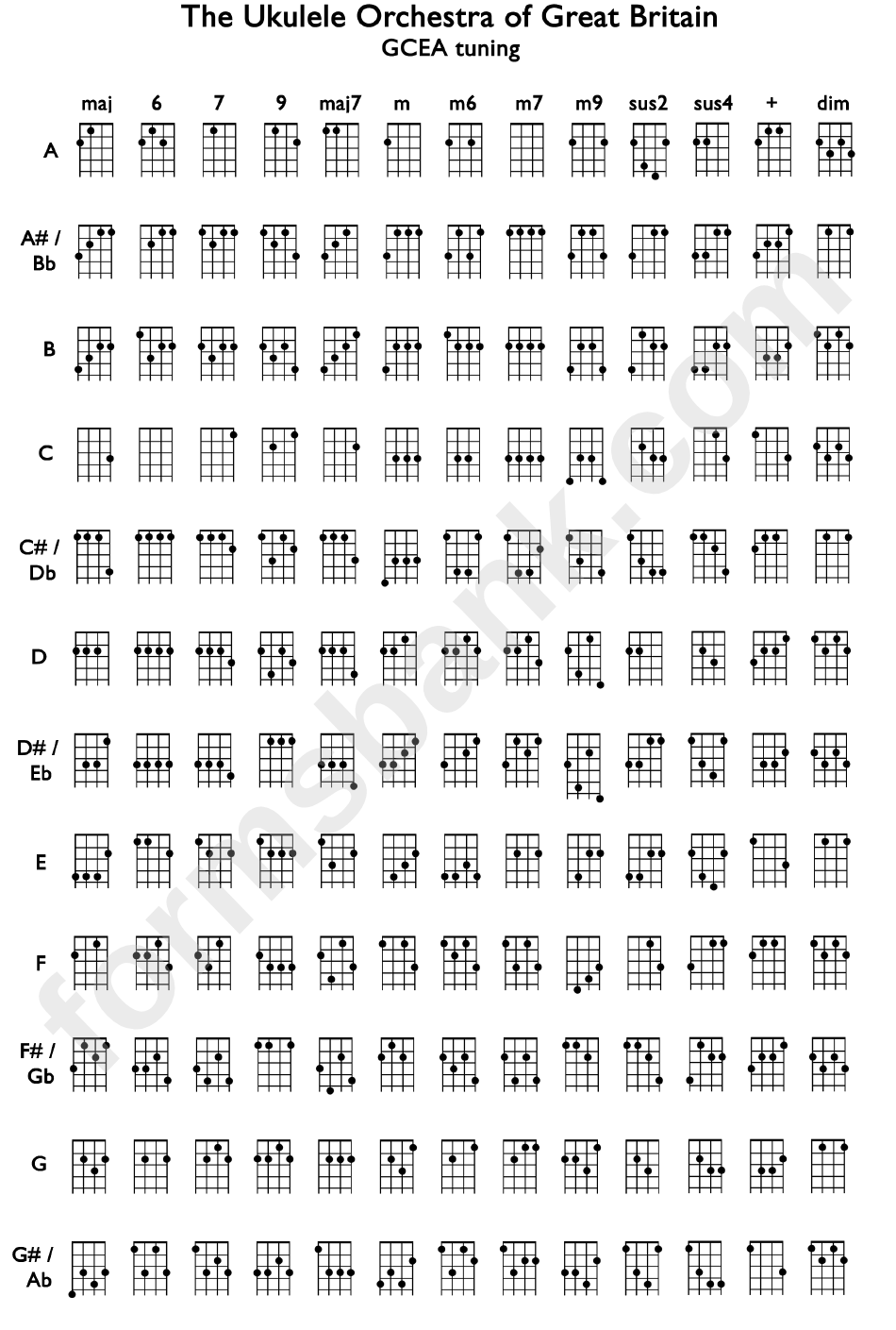 The Ukulele Orchestra Of Great Britain Gcea Tuning Guitar Chord Chart 