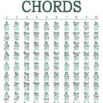 Tiki Ukulele Chord Chart Free Printable For Standard Tuning music