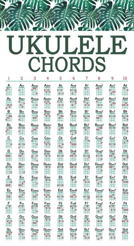 Tiki Ukulele Chord Chart Free Printable For Standard Tuning music 