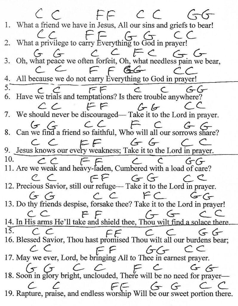 What A Friend We Have In Jesus Hymn C Major Guitar Chord Chart With 