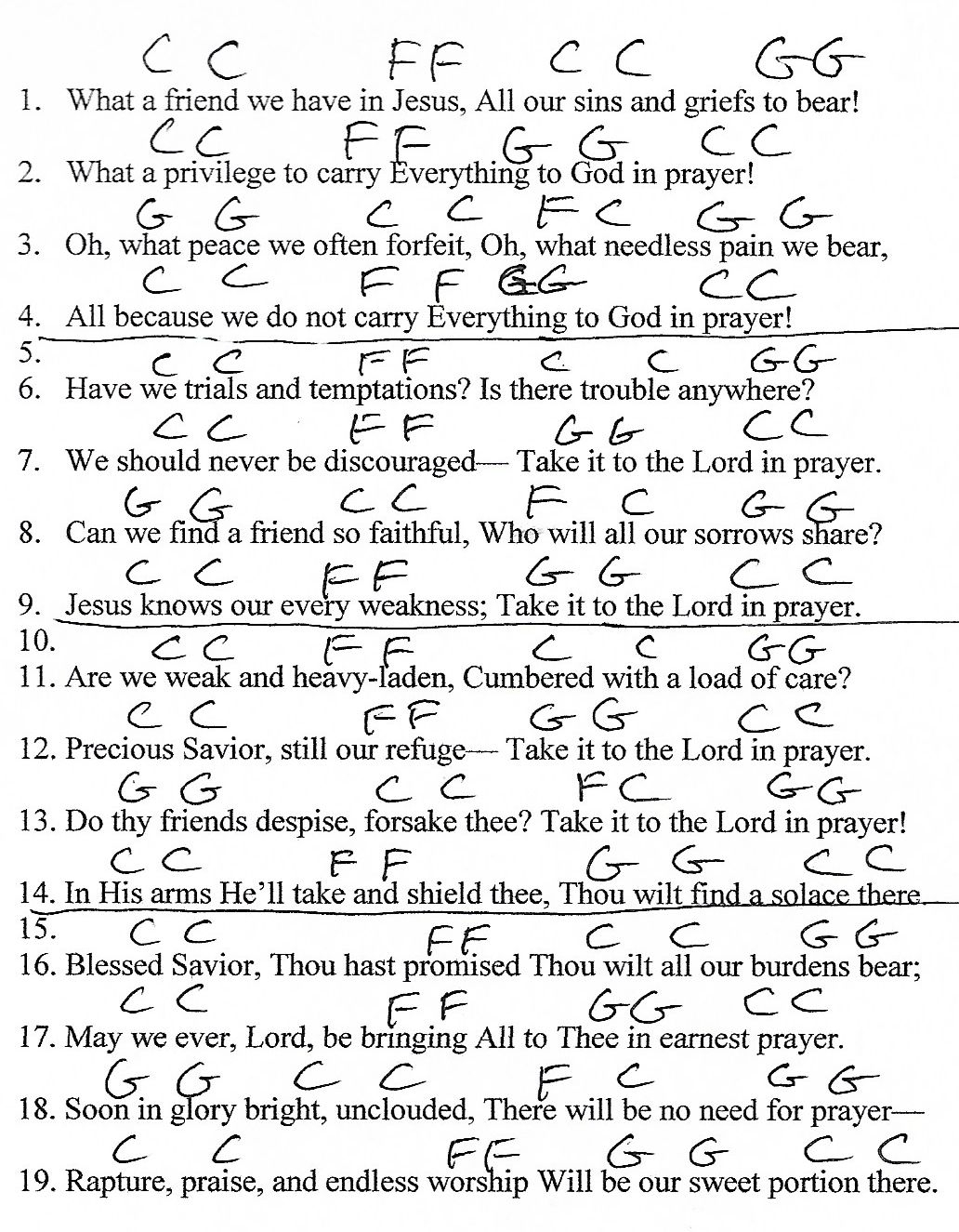 What A Friend We Have In Jesus Hymn C Major Guitar Chord Chart With 