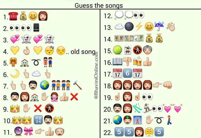 Whatsapp Puzzles Guess Movie Song Names From Emoticons And Smileys 